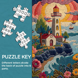 Threadwork Lighthouse Jigsaw Puzzle 1000 Pieces